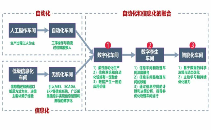 数字化工厂_徐汇区数字化生产线_徐汇区六轴机器人_徐汇区数字化车间_徐汇区智能化车间